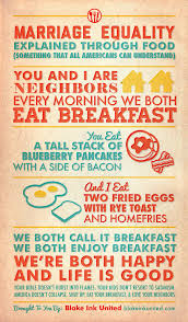 Marriage Equality As Explained Using Breakfast Marriage Equality Blueberry Pancakes Marriage