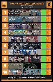 Check spelling or type a new query. The Most Anticipated Anime Of Summer 2021