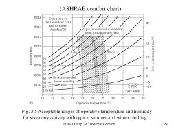 chapter 3a thermal comfort ppt download