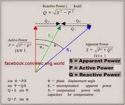 Relationship Between S P Q Electrical Engineering Blog Power Engineering Electronic Engineering Electrical Engineering Projects