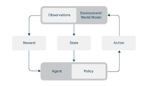 强化学习- AI平台| AI工具集｜AI资讯站
