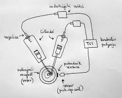 Simple motorcycle wiring diagram for choppers and cafe mar 30, 2010you might have checked the wiring diagram for your bike already and seen related searches for wiring diagram yamaha virago 400 yamaha virago carburetoryamaha virago 750 for saleyamaha virago 250 problems1986. Yamaha Virago Tci