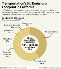 Chart Transportations Big Emissions Footprint In