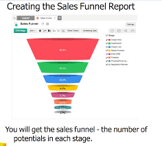 Sales Funnel Pipeline Report