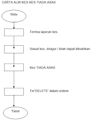 Daftar masuk (log in) guru untuk tujuan pelaporan kes salah laku murid ii. Login Ssdm Sistem Sahsiah Diri Murid Skoloh