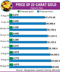 Finance News Latest Financial News Finance News Today In Bangladesh
