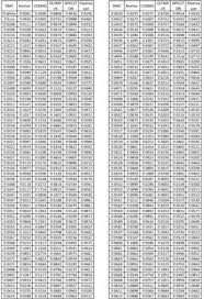 235 Best Floss Color And Conversion Charts Images In 2019