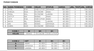 Check spelling or type a new query. Soal Spreadsheet Essay Penggambar