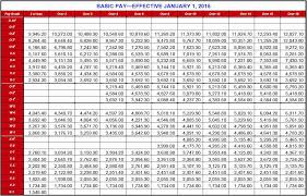 Army Officer Pay Chart 2017 Luxury Us Marines Salary Chart