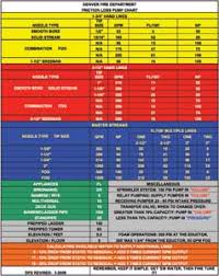 Mercedes Fire Hose Friction Loss Chart Hose Image And