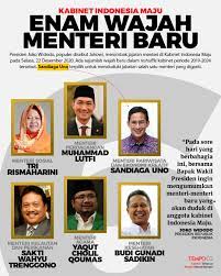 Uk prime minister boris johnson reshuffles cabinet positions, two months after winning the general election. 6 Wajah Menteri Baru Di Kabinet Jokowi Sandiaga Uno Dan Risma Terpilih Grafis Tempo Co