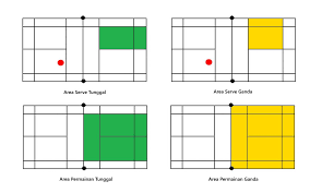 Cara merumus posisi angka jitu 1. Badminton Talk On Twitter Jika Skor Sama 20 20 Akan Terjadi Deuce Yang Artinya Pemain Harus Mengambil 2 Angka Berikutnya Untuk Menang Contoh Skor 20 20 Maka Salah 1 Pemain Pasang Harus Mencapai Poin 22 20