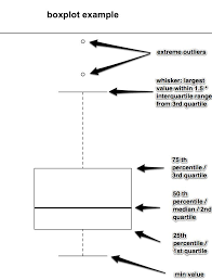 Labeled Boxplot In R Stochastic Nonsense Data Science Learning Data Science Statistics Data Science
