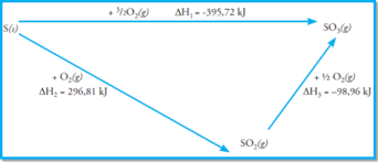 Penentuan ini biasanya dengan melakukan pengukuran perubahan suhu dari larutan atau dari air dalam kalorimeter. Konsep Kimia Kokim