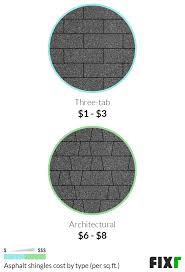 Per bundle, while 3 tab shingles weigh 50 to 65 lbs. 2021 Asphalt Shingle Roof Cost Asphalt Shingles Prices