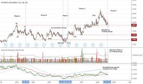 markup tradingview