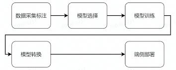 视觉巡线(AI深度学习) - OriginBot智能机器人开源套件