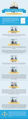 The Type Of Fee Arrangement You Make With Your Lawyer Will Impact Everything Legal Fees Depend On Several Factors Inclu Infographic Infographics Ideas Lawyer