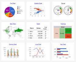Google Charts Http Code Google Com Apis Chart Interactive Docs Gallery Html Chart Getting Things Done Pie Chart