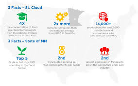 Food Manufacturing St Cloud Mn Official Website