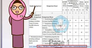 Silabus, rpp, prota, promes, kd. Kkm Kurikulum 2013 Smp Kelas 7 8 9 Excel Semua Mata Pelajaran