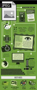 Know Your File Types When To Use Jpeg Gif And Png A Very Well Done And Informative Cluster Of Infographics Infografia Tecnologia Fotografia