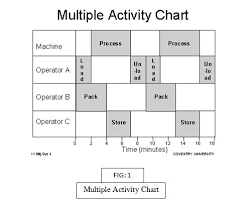 Multiple Activity Chart Toh Problem Kya Hai