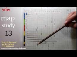 Vastu Case Study 13 How To Make Bar Chart