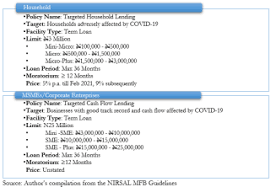 It was first identified in december 2019 in wuhan,. Pfm Blog Nigeria S Targeted Credit Facility For Covid 19