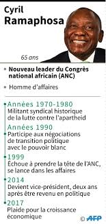 The battle to lead south africa's ruling. L Ex Syndicaliste Ramaphosa En Marche Vers Le Pouvoir Challenges
