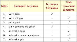 Rangkuman ipa kelas 9 semester 1 kurikulum 2013. Lengkap Kunci Jawaban Halaman 36 37 38 41 42 43 Tema 9 Kelas 5 Sd Buku Siswa Tematik Pembelajaran 5 Pojok Edukasi
