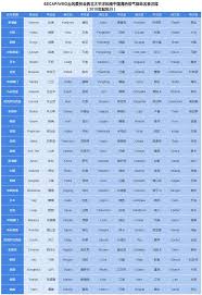 We did not find results for: é¢±é¢¨å·´å¨ä¾†äº† é¢±é¢¨æ˜¯å¦‚ä½•å½¢æˆçš„ å¦‚ä½•å'½åé¢±é¢¨ Vitoé›œèªŒ