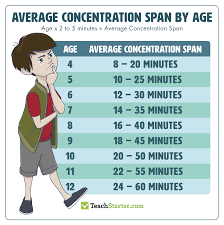 10 Ways To Improve Student Concentration In The Classroom