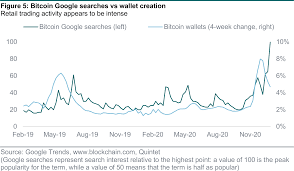 Use the toggles to view the btc price change for today, for a week, for a month, for a year and for all time. The Point Of Bitcoin