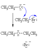 The williamson ether synthesis is an organic reaction, forming an ether from an organohalide and a deprotonated alcohol (alkoxide). Ch15 Roh R X Ror Williamson Ether Synthesis