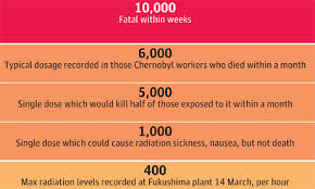 Radiation Exposure A Quick Guide To What Each Level Means