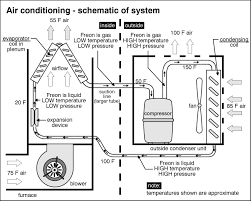 Central Air Conditioning System Diagram Before You Call A Ac