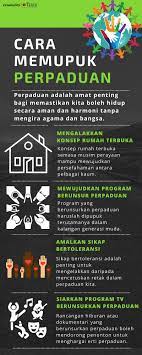 Masyarakat malaysia hendaklah mengamalkan sikap keterbukaan. Cara Memupuk Perpaduan