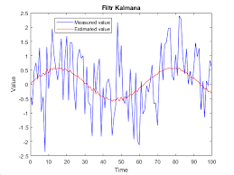 Designing Kalman Filter Stack Overflow