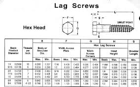 Lag Bolt Sizes Chart Www Bedowntowndaytona Com