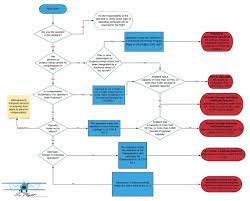 Common Carriage Vs Private Carriage Here Is What You Need To Know Cax 101