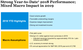 Metlife Is Properly Positioned For 2019 Metlife Inc
