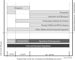 The company's filing status is listed as administratively dissolved and its file number is 19841371 d. The Human Dimensions Of Energy Use In Buildings A Review Sciencedirect