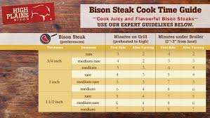 bison cooking tips from high plains bison