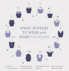 And Figure Out What Type Of Jewellery Looks Best With Your Dress Using This Chart Fashion Vocabulary Prom Jewelry Different Necklines