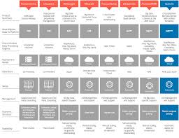 Online Storage Online Storage Comparison 2015