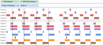 How To Create A Dual Axis Gantt Chart Wannabe Data Rock Star