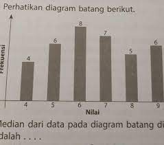 Median dari data pada diagram di bawah adalah. Median Dari Data Pada Diagram Batang Di Atasadalah A 6 0c 7 0b 6 5d 7 5beserta Jalannya Brainly Co Id