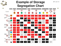 chemical storage segregation chart bedowntowndaytona com