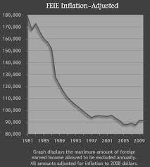 We did not find results for: Foreign Tax Credit The Preferred Anti Double Taxation Tool For American Expats